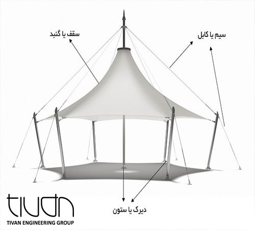 اجزای سازه چادری