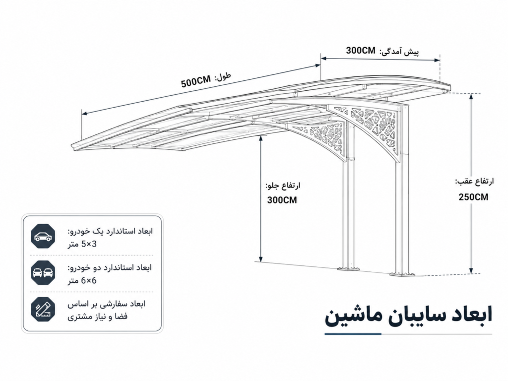 نقشه سه بعدی و پرسپکتیو ابعاد سایبان ماشین