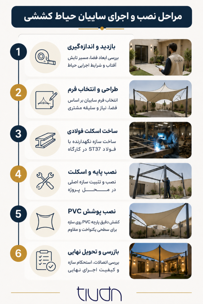 مراحل اجرا و نصب سایبان حیاط توسط تیوان