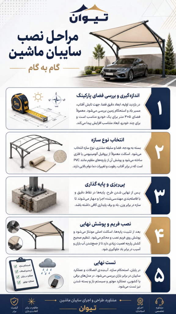 مراحل ساخت و اجرای سایبان ماشین در تیوان